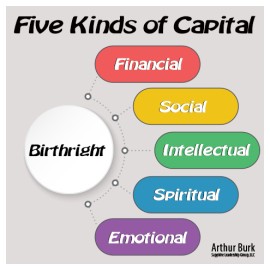 50 Five Kinds of Capital